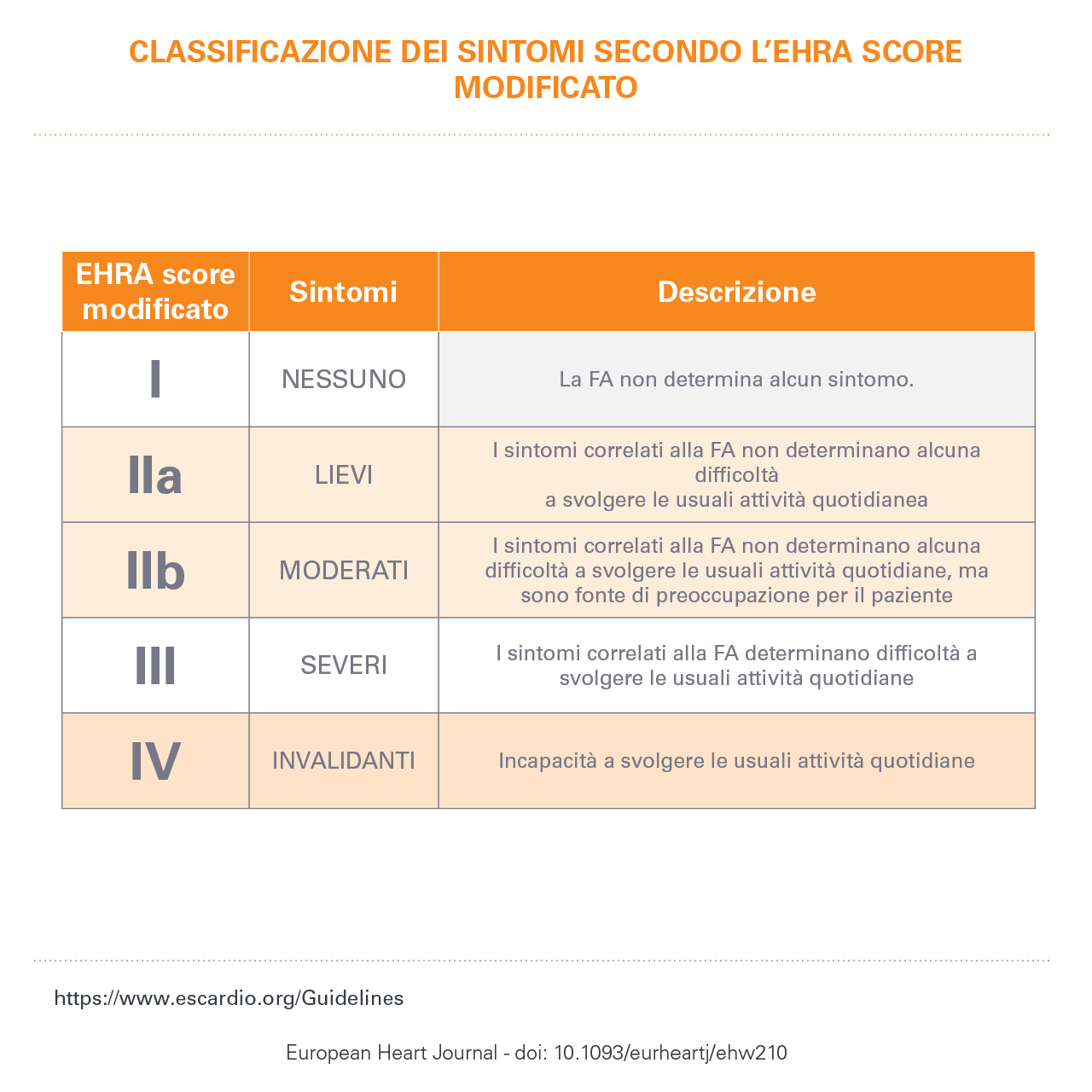 Linee Guida ESC | Conosci Il Ritmo